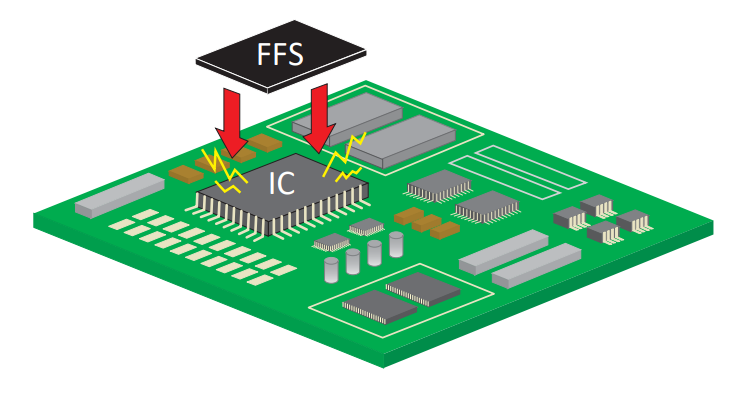 EMC Suppression for IC: FFS Series