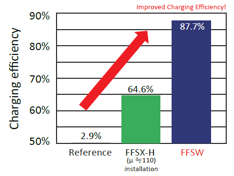 Measurement Results: FFSW/SDK15 Series