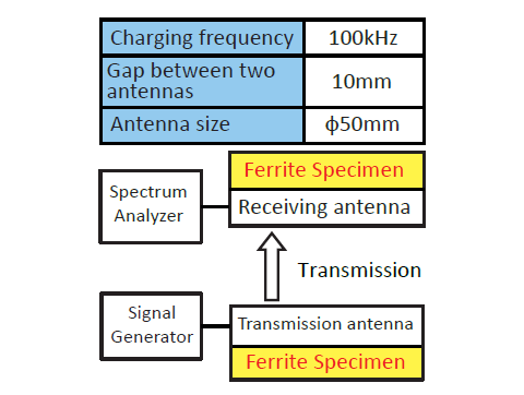 Test Specification: FFSW/SDK15 Series