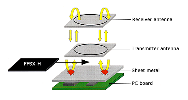 FFSX-H: Contact-less IC card system