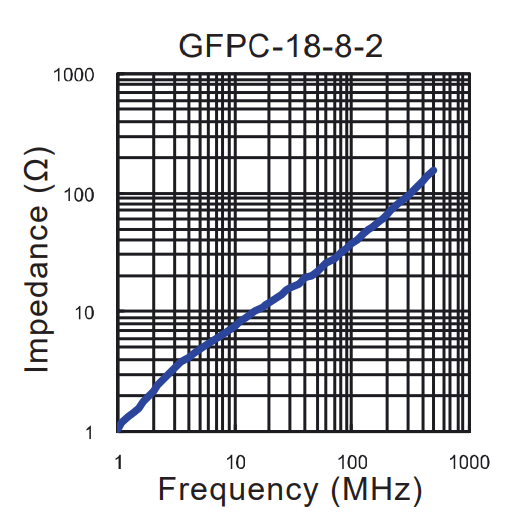 Impedance vs Frequency: GFPC-18-8-2