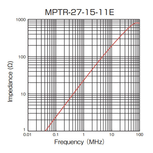 Impedance vs Frequency: MPTR-27-15-11E