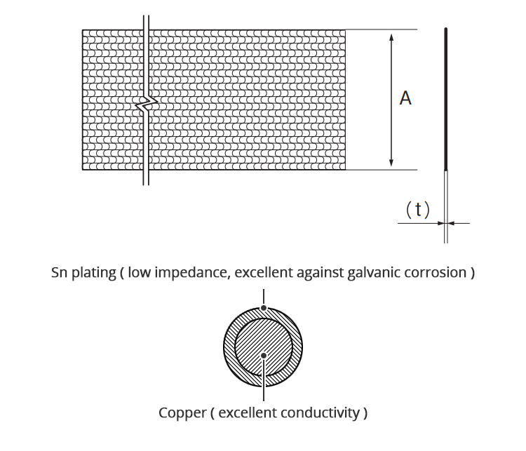 Zip-Mesh® (Al) EMI Shielding Mesh Tape – ZT