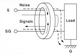 On the contrary, and inserting method, as shown on Fig. 8,