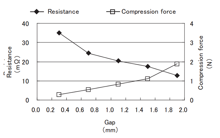 Characteristics: OGSC-756030