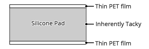 Cross Section View: IMTH Series