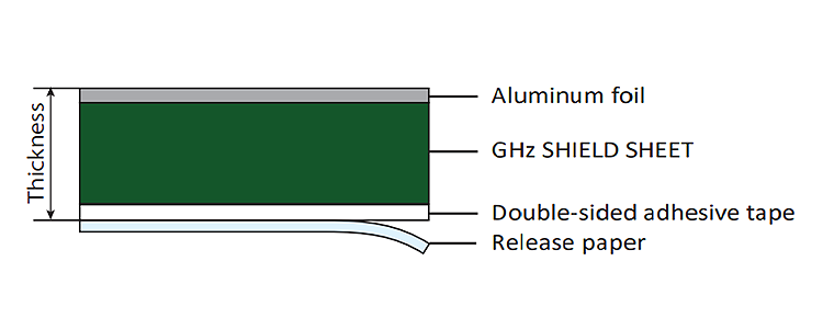 Cross-section View: GSS-HT Series