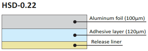 Heat Spreader HSD-0.22: Structure