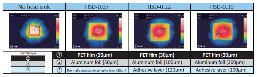 Heat Dissipation Effect ( Heat Distribution )