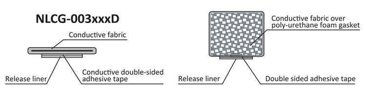 Structure: NLCG Series