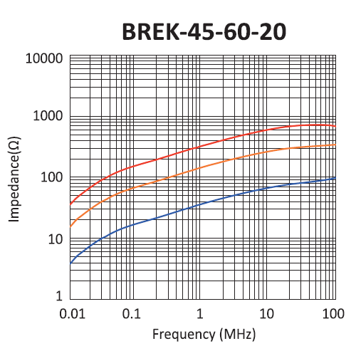 Impedance: BREK-45-60-20