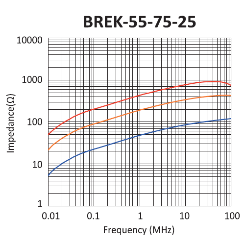 Impedance: BREK-55-75-25