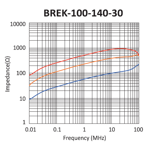 Impedance: BREK-100-140-30