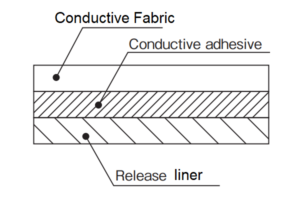 Structure: IMCU-HF Series
