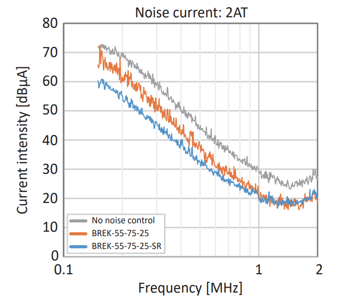 BREK SR - Noise Suppression Effect 2AT