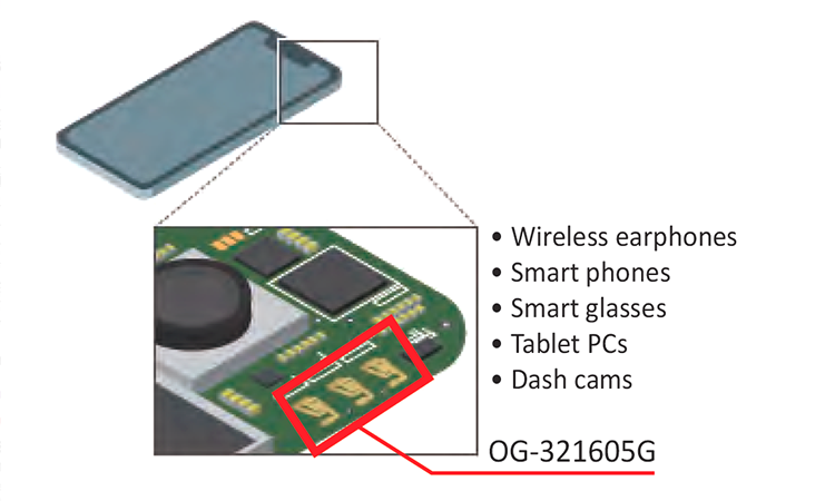 OG-321605G: Application Examples