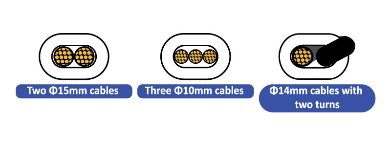 BRE-3721-20-A79-BK - Cable insertion examples